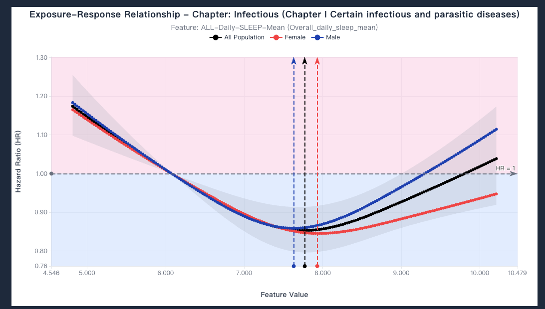 Exposure-Response Curves